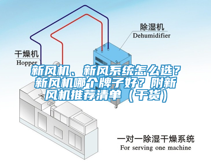 新風機、新風系統怎么選?新風機哪個牌子好?附新風機推薦清單(干貨)
